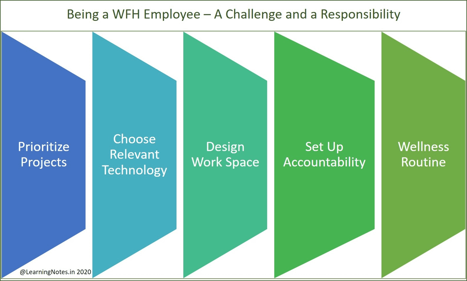 challenge and responsibility for WFH employee