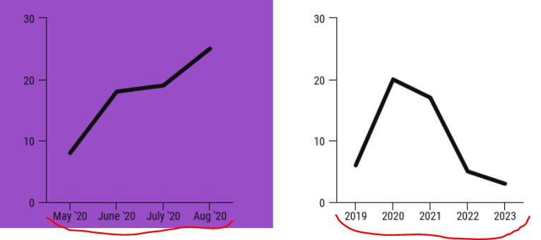 selective data scaling skill